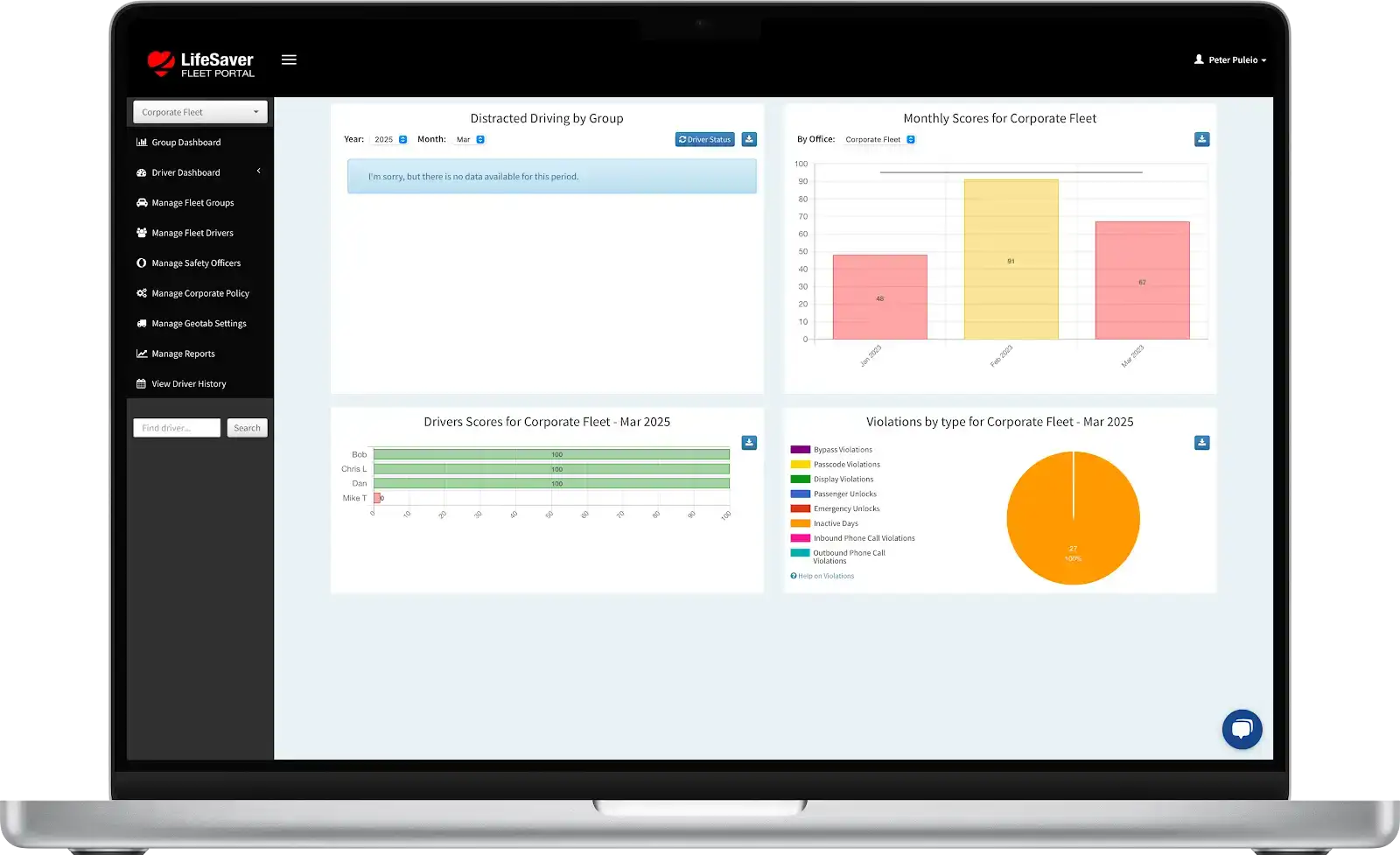 Management Featured Image